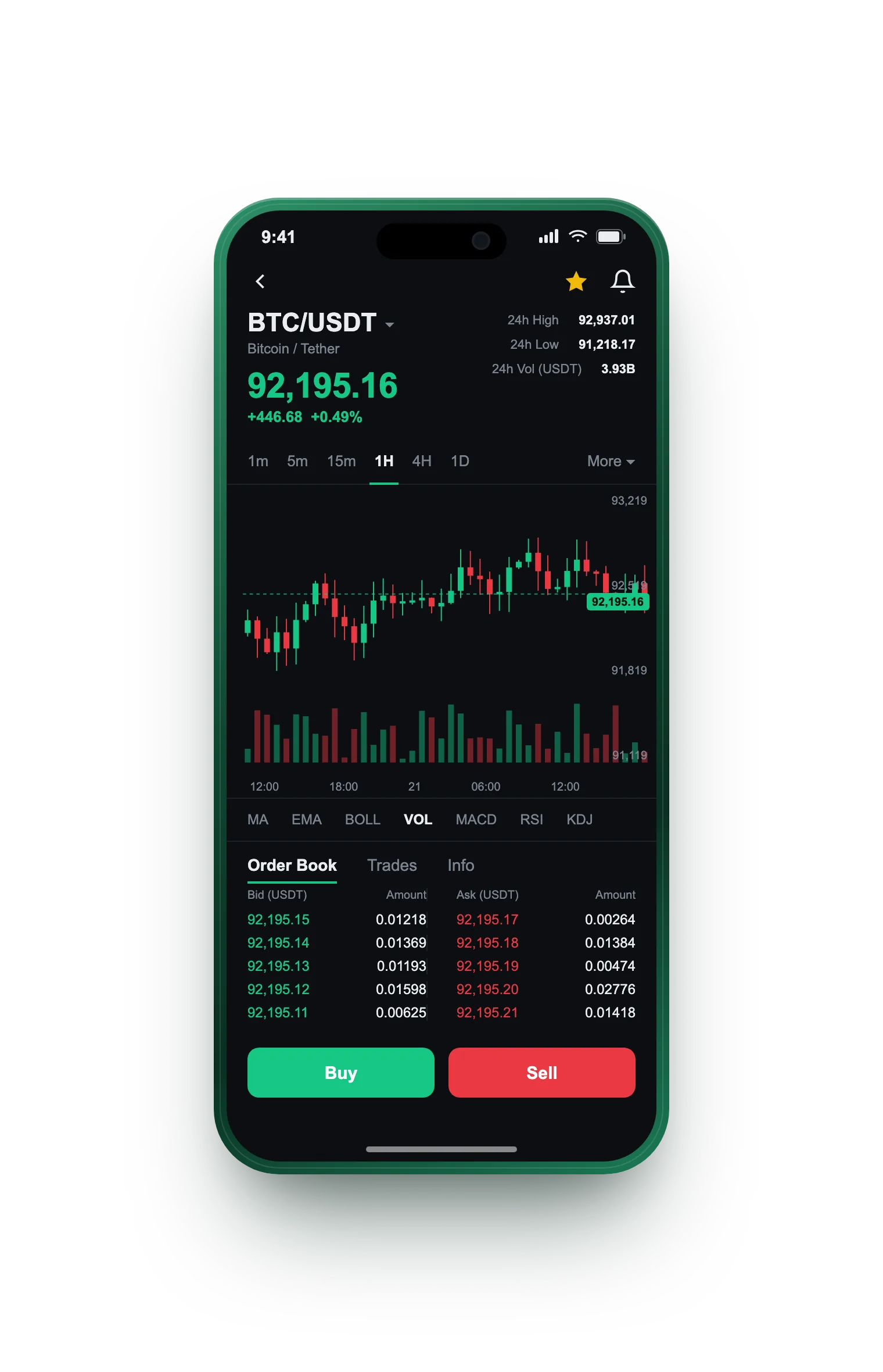 Sparelsik — BTC/USDT live candlestick chart, order book and one-tap Buy/Sell on mobile